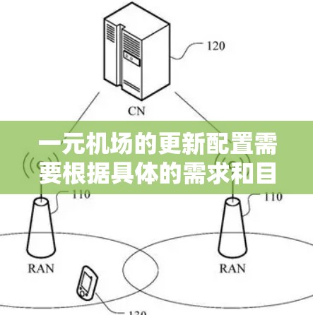一元机场的更新配置需要根据具体的需求和目标来设计。以下是一个通用的配置步骤指南，供你参考